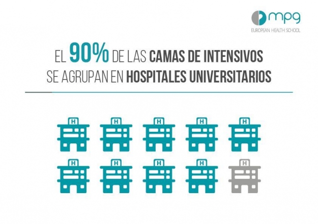 El número de pacientes en unidades de Cuidados Críticos incrementa anualmente