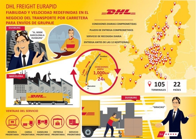 DHL reinventa el producto Premium de transporte de mercancías por carretera Eurapid