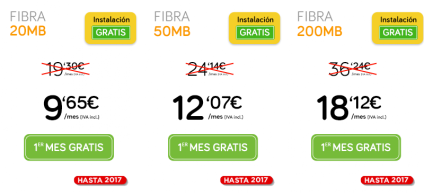Jazztel Fibra Óptica