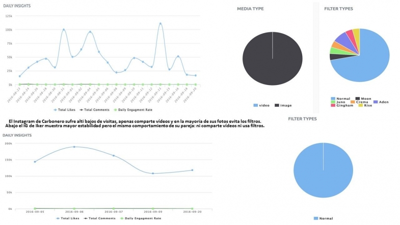 Iker Casillas y Sara Carbonero, pareja 2.0 muy bien compenetrada.