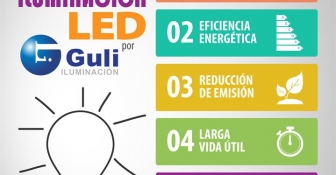 LAS CINCO VENTAJAS DE LA ILUMINACIÓN LED DE GULI ILUMINACIÓN 