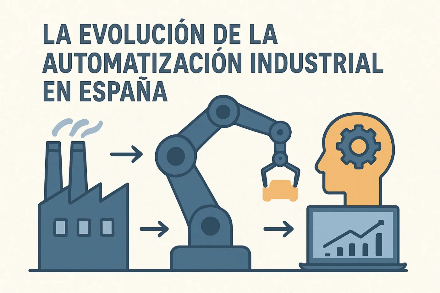 La evolución de la automatización industrial en España