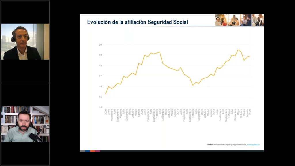 La evolución de la mercado laboral en España