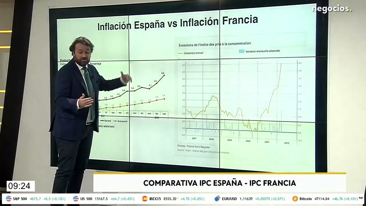 Inflacion-en-Francia-analisis - Europa Love 24h Inflación en Francia: análisis