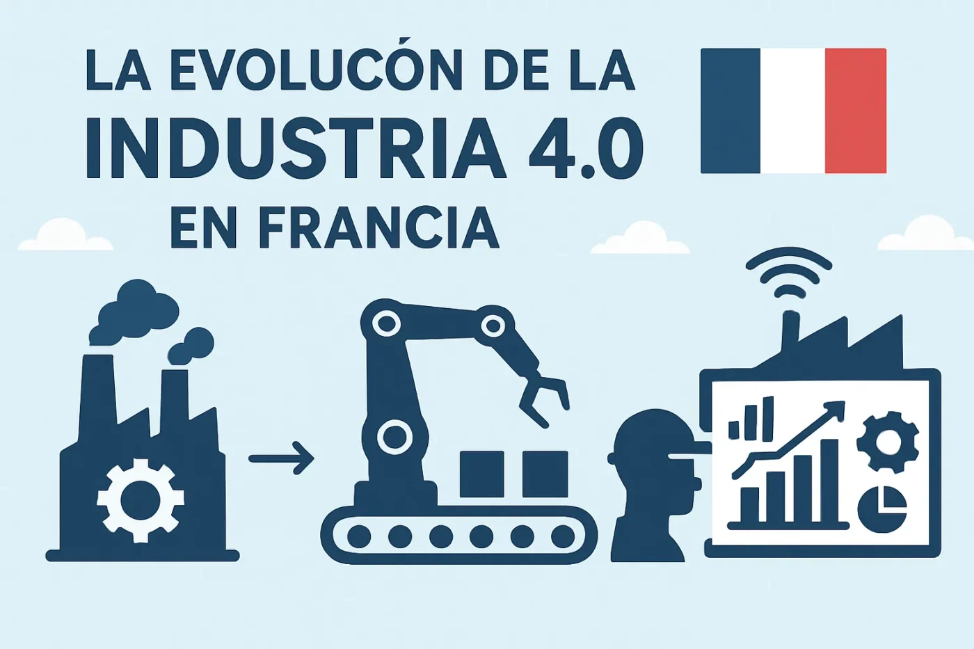 La evolución de la industria 4 0 en Francia